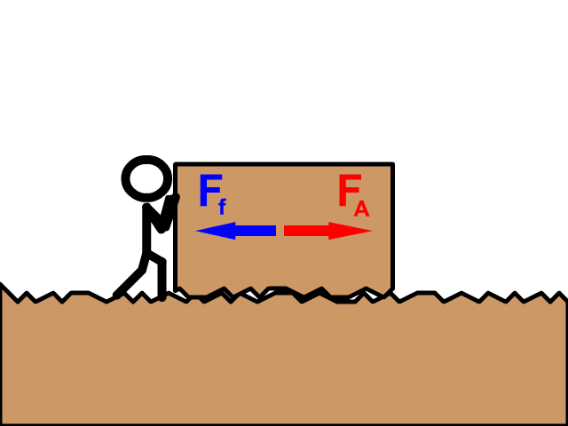 Forces Animation Gallery StickMan Physics Forces Animation Gallery StickMan Physics